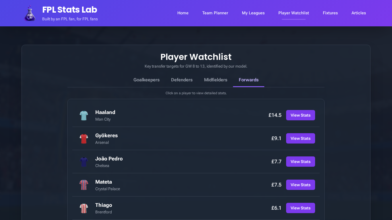 Screenshot of the FPL Player Watchlist tool